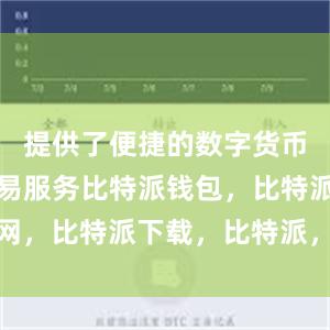 提供了便捷的数字货币管理和交易服务比特派钱包，比特派官网，比特派下载，比特派，比特派安全备份