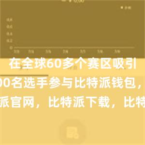 在全球60多个赛区吸引超过45000名选手参与比特派钱包，比特派官网，比特派下载，比特派，比特派安全备份