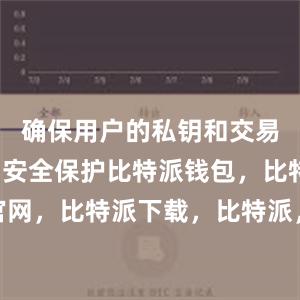 确保用户的私钥和交易信息得到安全保护比特派钱包，比特派官网，比特派下载，比特派，比特派安全备份